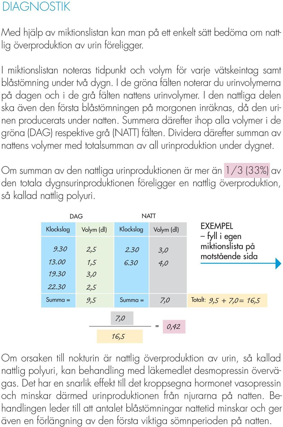 I den nattliga delen ska även den första blåstömningen på morgonen inräknas, då den urinen producerats under natten. Summera därefter ihop alla volymer i de gröna (DAG) respektive grå (NATT) fälten.