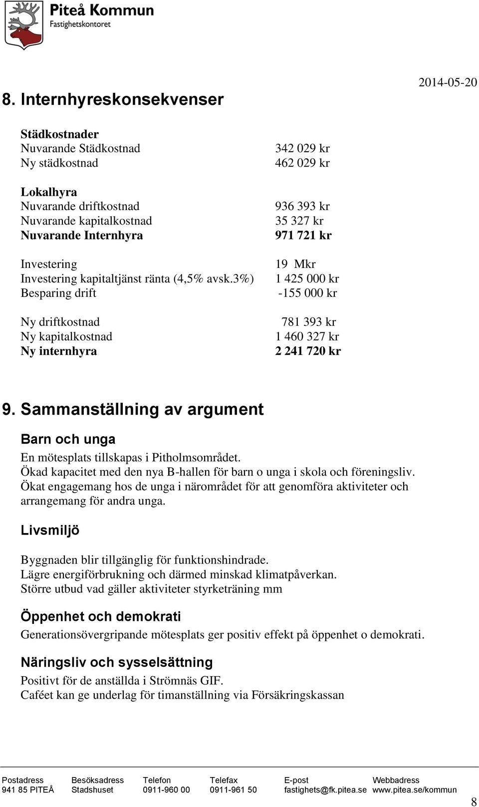 3%) Besparing drift Ny driftkostnad Ny kapitalkostnad Ny internhyra 342 029 kr 462 029 kr 936 393 kr 35 327 kr 971 721 kr 19 Mkr 1 425 000 kr -155 000 kr 781 393 kr 1 460 327 kr 2 241 720 kr 9.