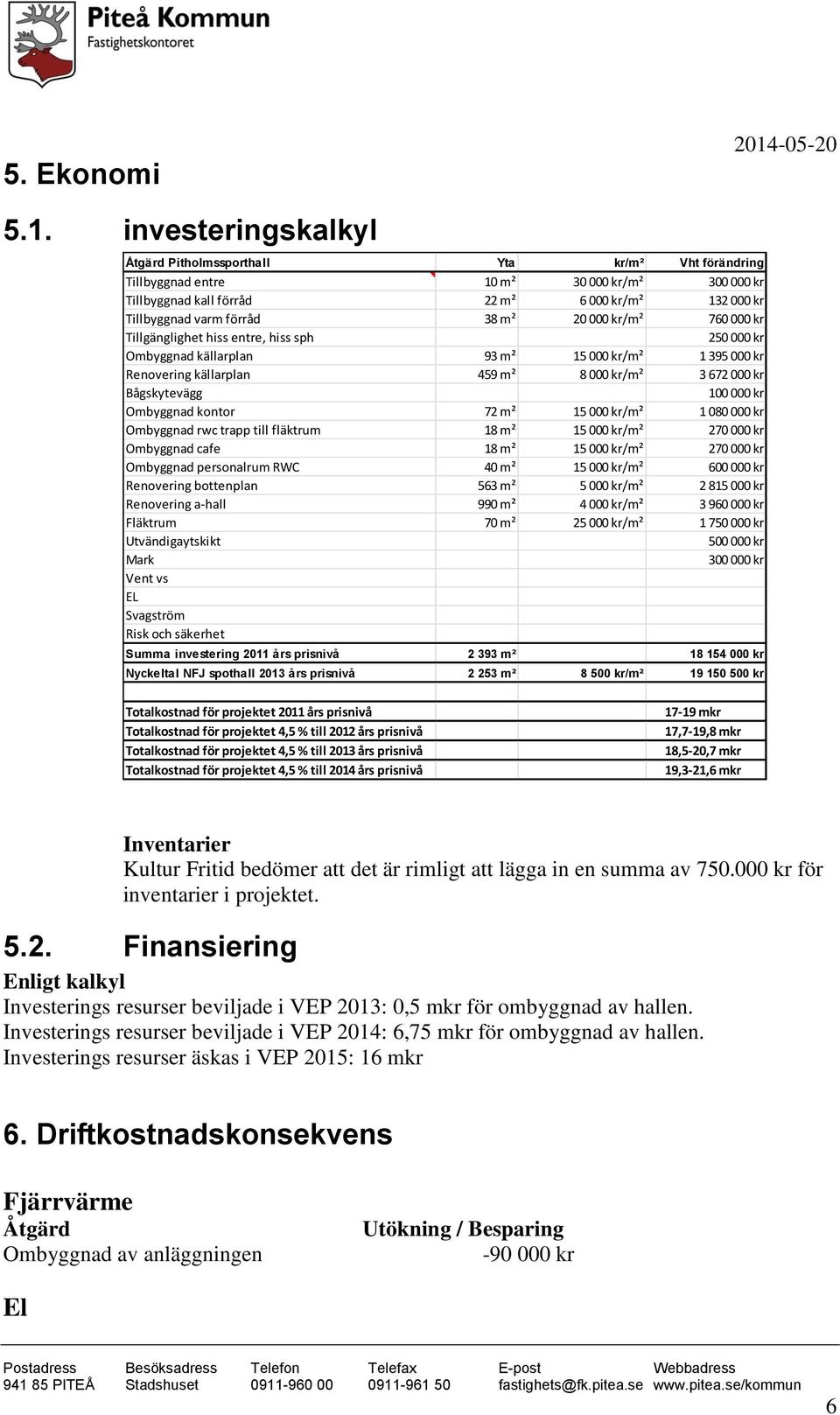 20 000 kr/m² 760 000 kr Tillgänglighet hiss entre, hiss sph 250 000 kr Ombyggnad källarplan 93 m² 15 000 kr/m² 1 395 000 kr Renovering källarplan 459 m² 8 000 kr/m² 3 672 000 kr Bågskytevägg 100 000