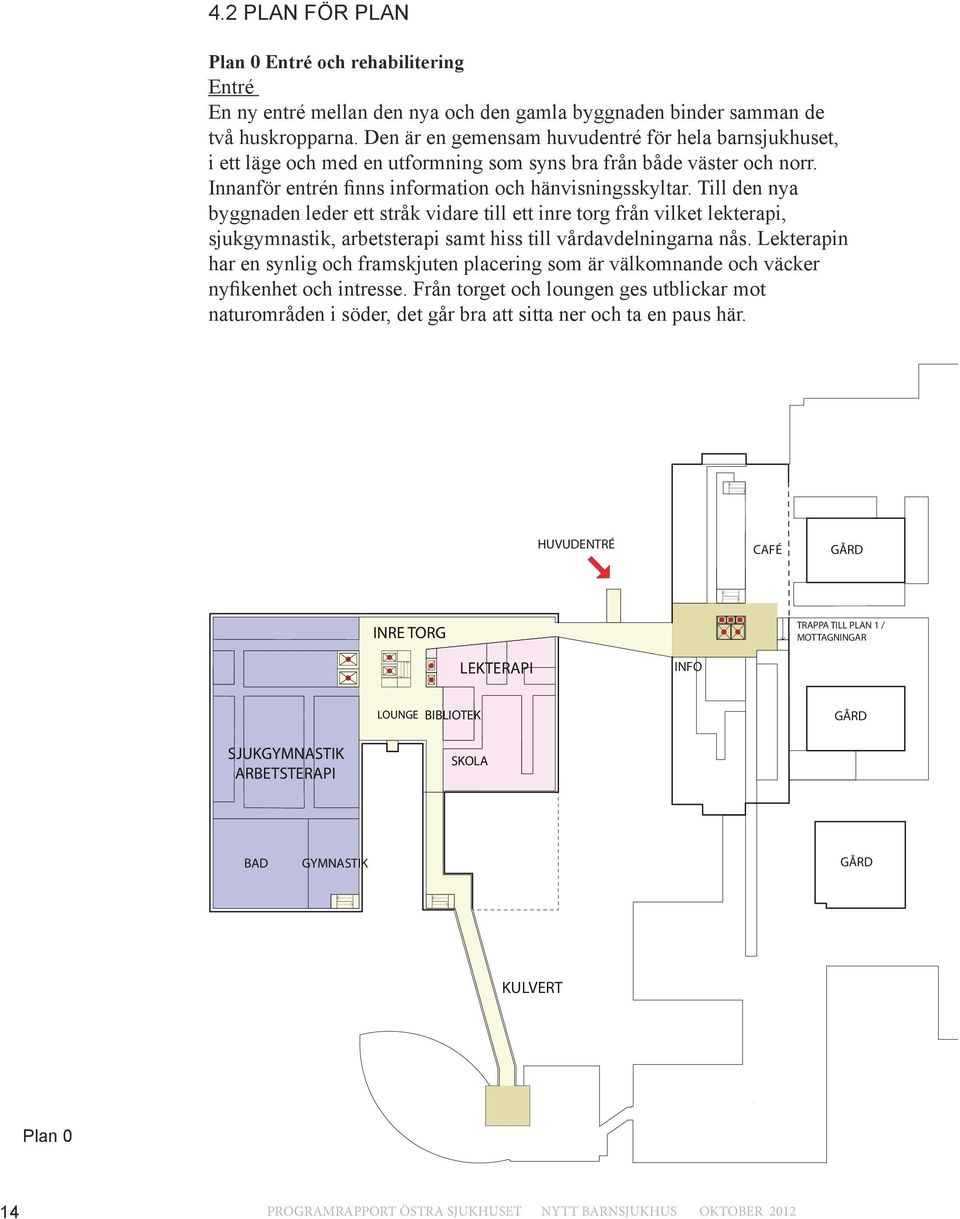 Till den nya byggnaden leder ett stråk vidare till ett inre torg från vilket lekterapi, sjukgymnastik, arbetsterapi samt hiss till vårdavdelningarna nås.
