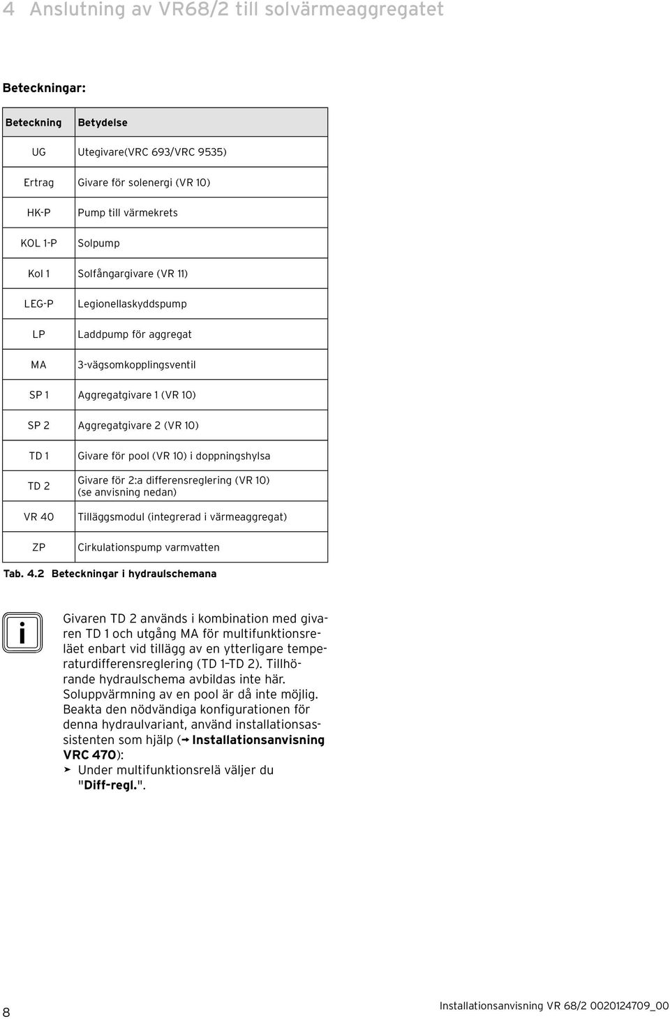 Givare för 2:a differensreglering (se anvisning nedan) Tilläggsmodul (integrerad i värmeaggregat) Cirkulationspump varmvatten Tab. 4.