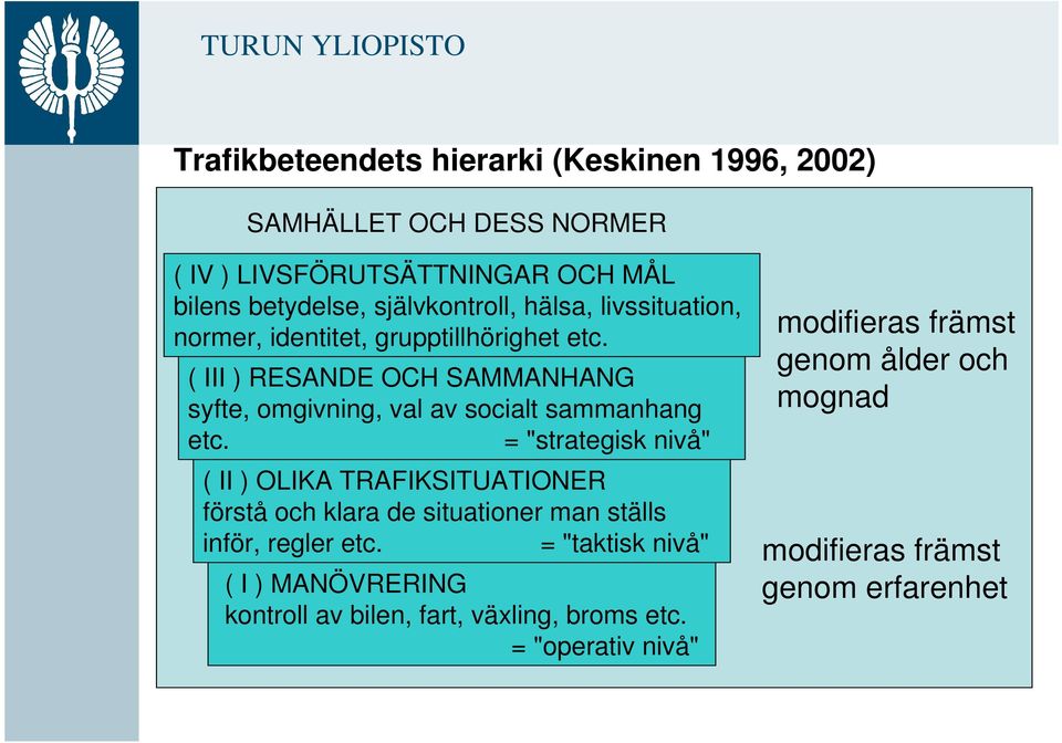 = "strategisk nivå" ( II ) OLIKA TRAFIKSITUATIONER förstå och klara de situationer man ställs inför, regler etc.