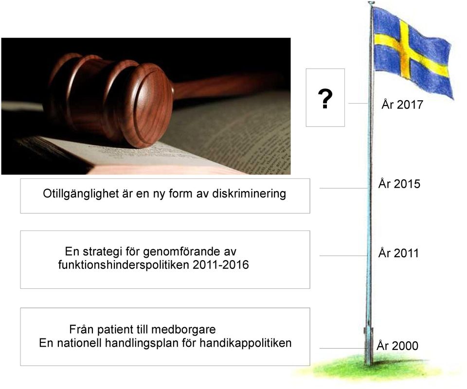 funktionshinderspolitiken 2011-2016 År 2011 Från patient