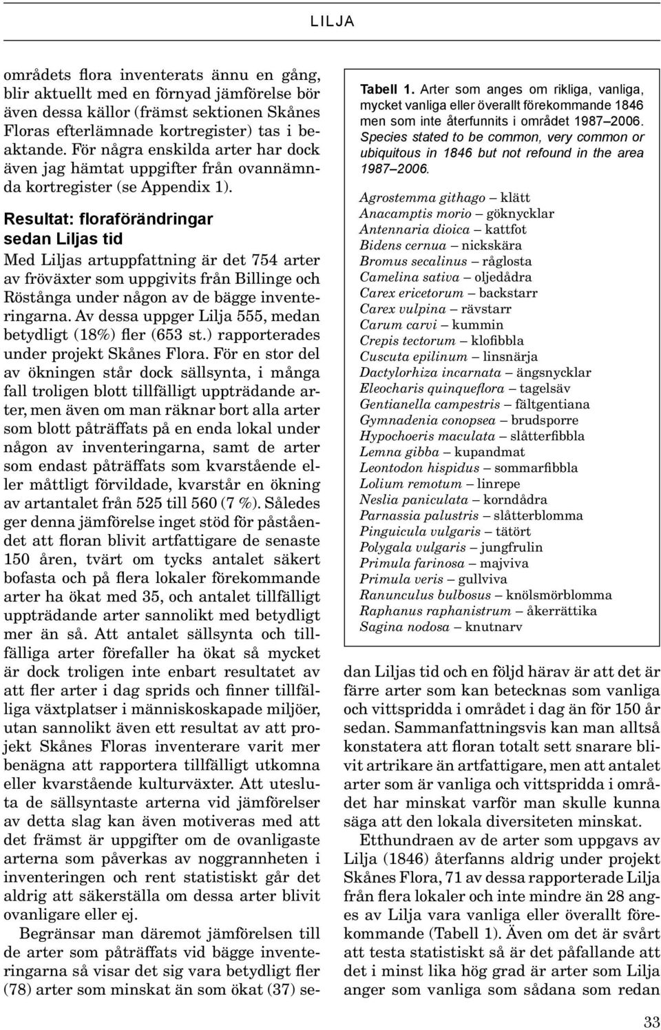 Arter som anges om rikliga, vanliga, mycket vanliga eller överallt förekommande 1846 men som inte återfunnits i området 1987 2006.