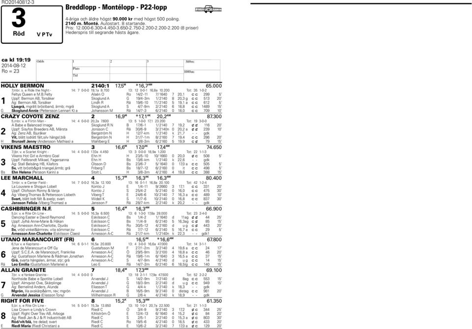 700 13: 12 0-0-1 16,8a 10.200 Tot: 35 1-0-2 1 Feltys Queen e M.B.