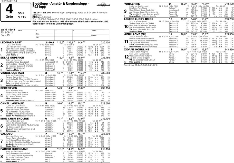 ca kl 19:41 2014-08-12 H Ro = 23 LEONARD EAST 2140:1 *16,6 M *13,5 AK 14,6 AM 220.100 11,br. v. e Alf Palema - 14: 7 0-0-0 16,0a 4.