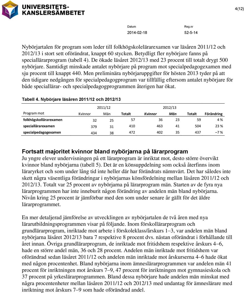 Samtidigt minskade antalet nybörjare på program mot specialpedagogexamen med sju procent till knappt 440.