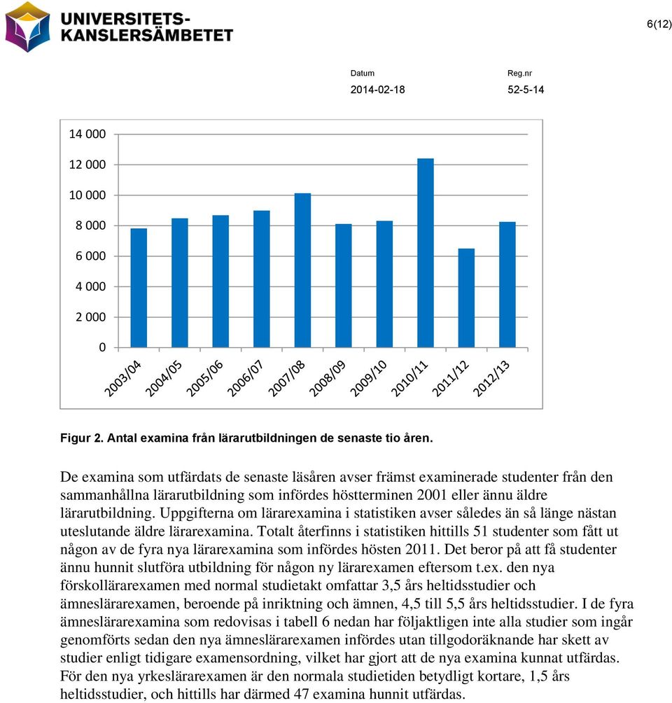 Uppgifterna om lärarexamina i statistiken avser således än så länge nästan uteslutande äldre lärarexamina.