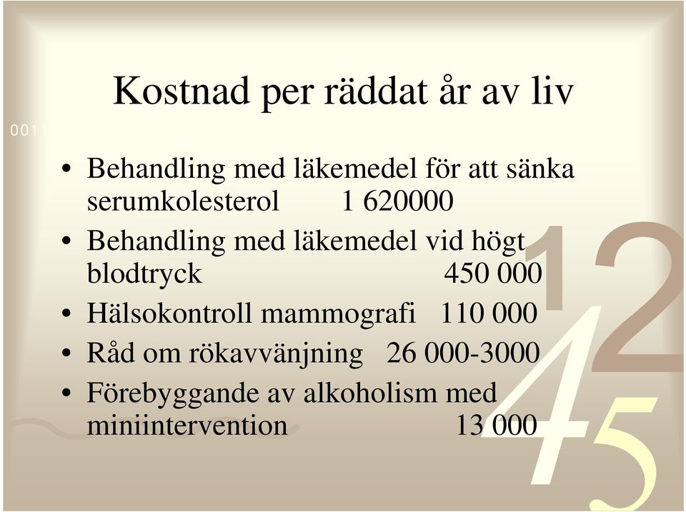 läkemedel vid högt blodtryck 450 000 Hälsokontroll mammografi 110 000 Råd