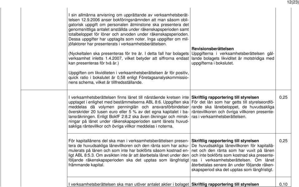 arvoden under räkenskapsperioden. Dessa uppgifter har upptagits som noter. Inga uppgifter om miljöfaktorer har presenterats i verksamhetsberättelsen. (Nyckeltalen ska presenteras för tre år.