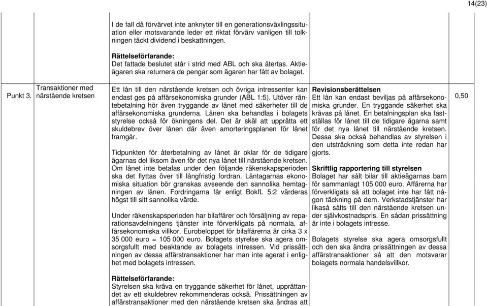 Transaktioner med närstående kretsen Ett lån till den närstående kretsen och övriga intressenter kan endast ges på affärsekonomiska grunder (ABL 1:5).