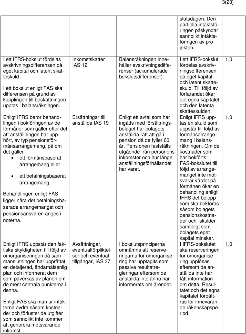 Enligt IFRS beror behandlingen i bokföringen av de förmåner som gäller efter det att anställningen har upphört, av typ pensionsförmånsarrangemang, på om det gäller ett förmånsbaserat arrangemang