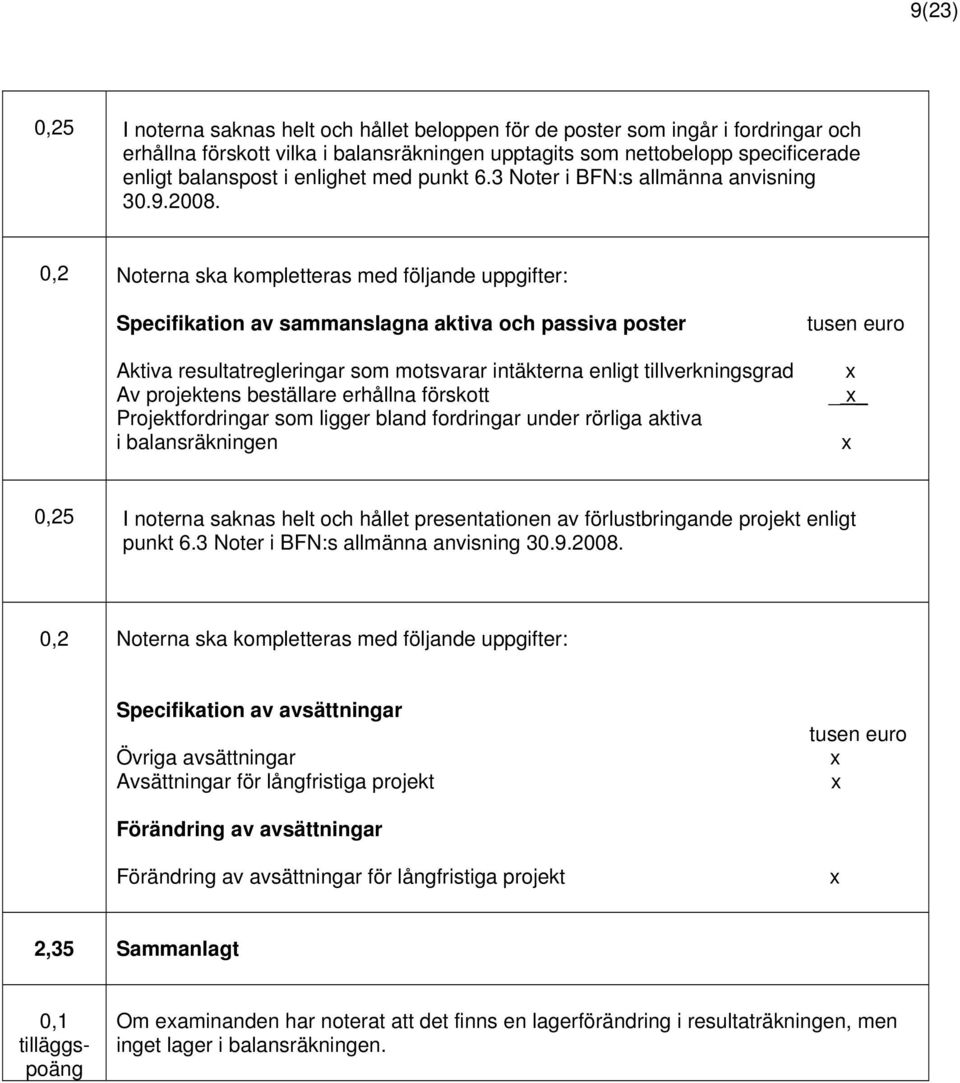 0,2 Noterna ska kompletteras med följande uppgifter: Specifikation av sammanslagna aktiva och passiva poster Aktiva resultatregleringar som motsvarar intäkterna enligt tillverkningsgrad Av projektens