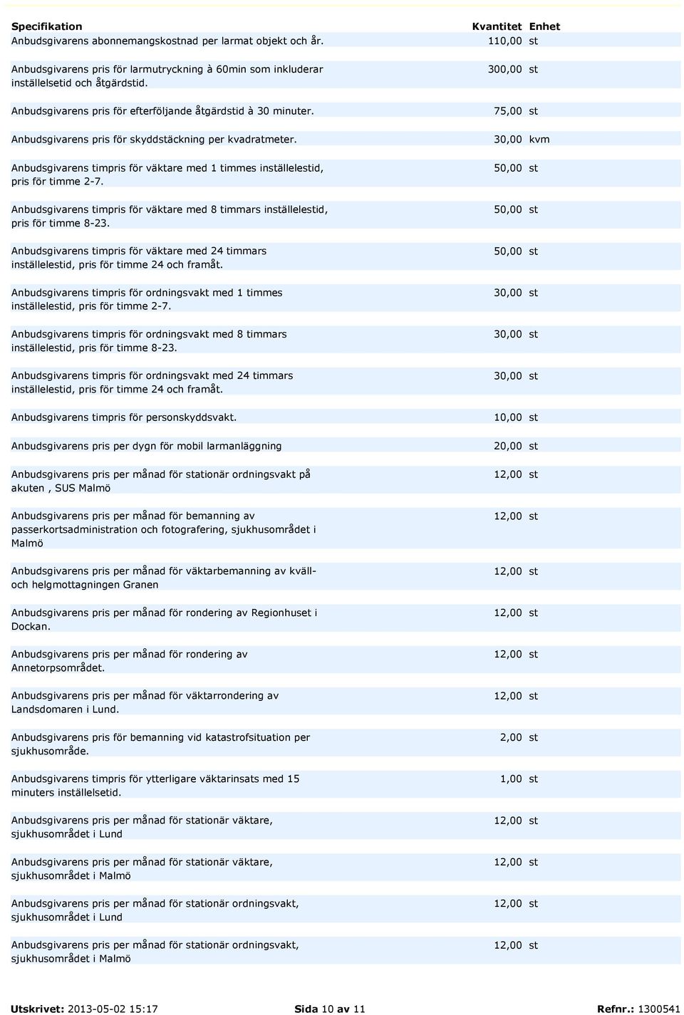 30,00 kvm Anbudsgivarens timpris för väktare med 1 timmes inställelestid, pris för timme 2-7. 50,00 st Anbudsgivarens timpris för väktare med 8 timmars inställelestid, pris för timme 8-23.