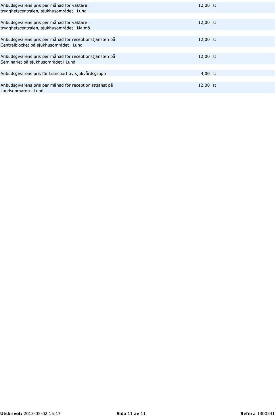 Lund Anbudsgivarens pris per månad för receptionstjänsten på Seminariet på sjukhusområdet i Lund Anbudsgivarens pris för transport av