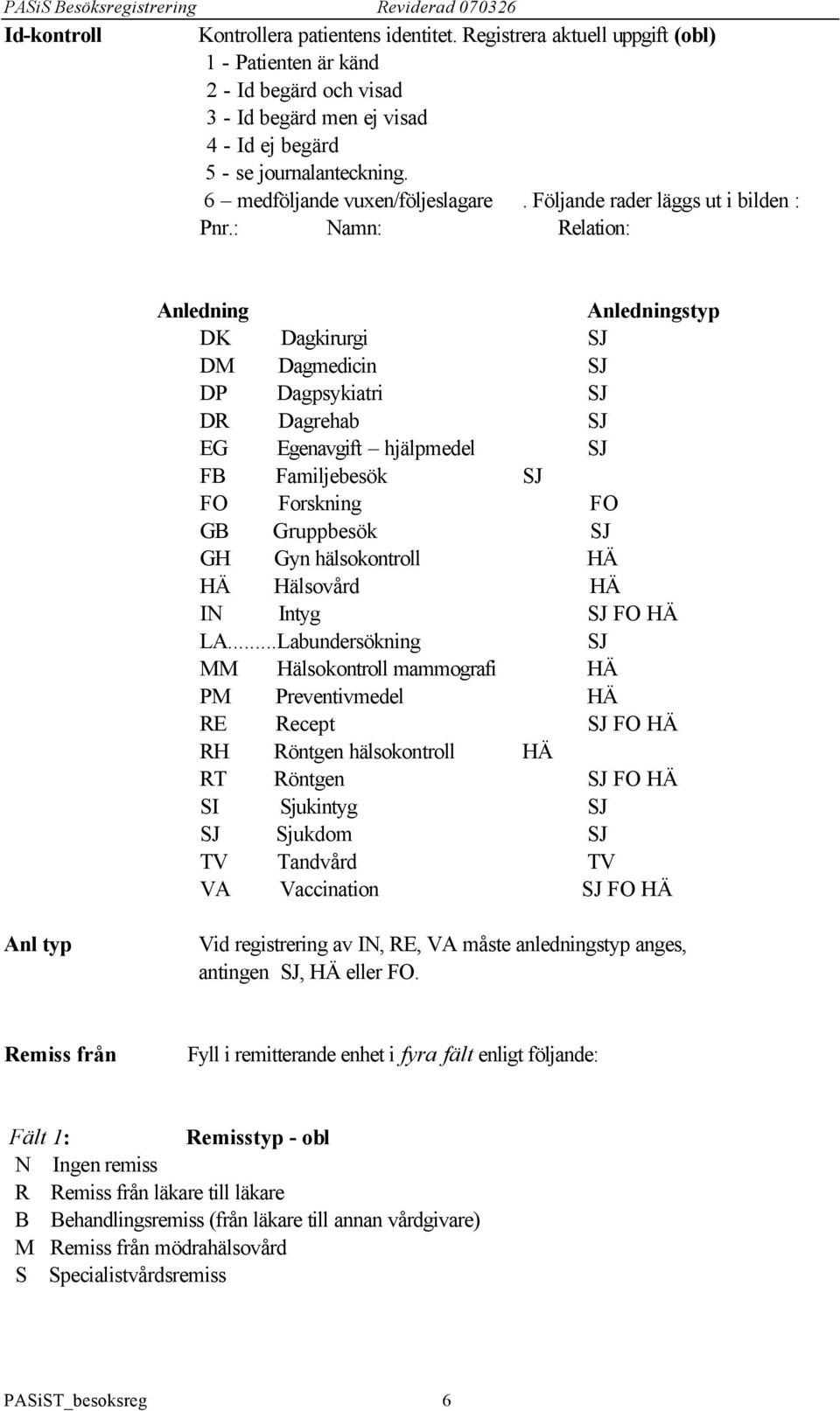 : Namn: Relation: Anledning Anledningstyp DK Dagkirurgi SJ DM Dagmedicin SJ DP Dagpsykiatri SJ DR Dagrehab SJ EG Egenavgift hjälpmedel SJ FB Familjebesök SJ FO Forskning FO GB Gruppbesök SJ GH Gyn