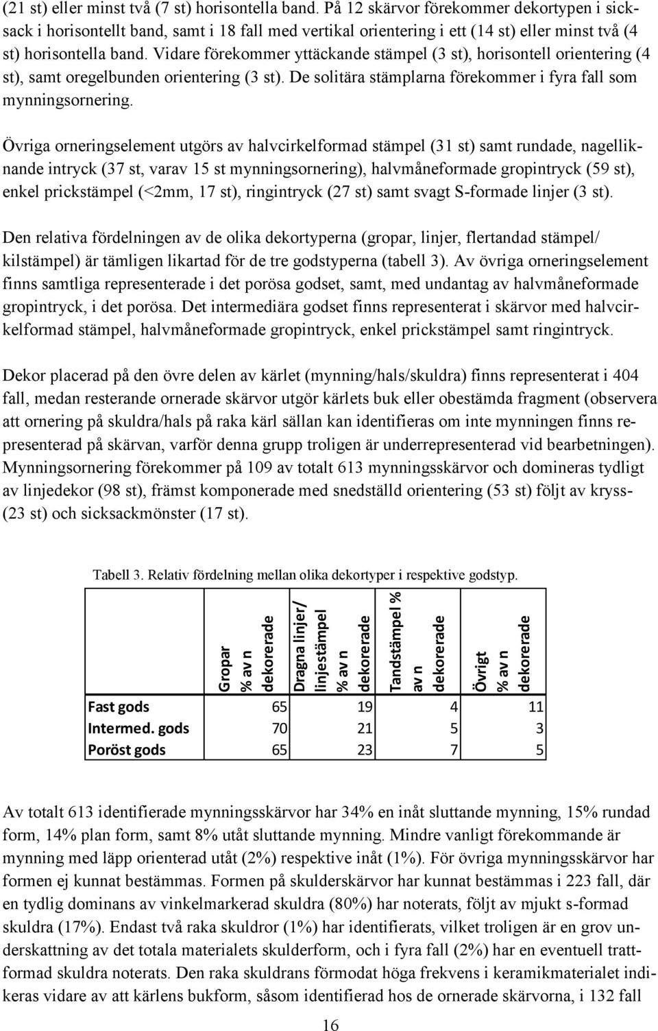 Vidare förekommer yttäckande stämpel (3 st), horisontell orientering (4 st), samt oregelbunden orientering (3 st). De solitära stämplarna förekommer i fyra fall som mynningsornering.