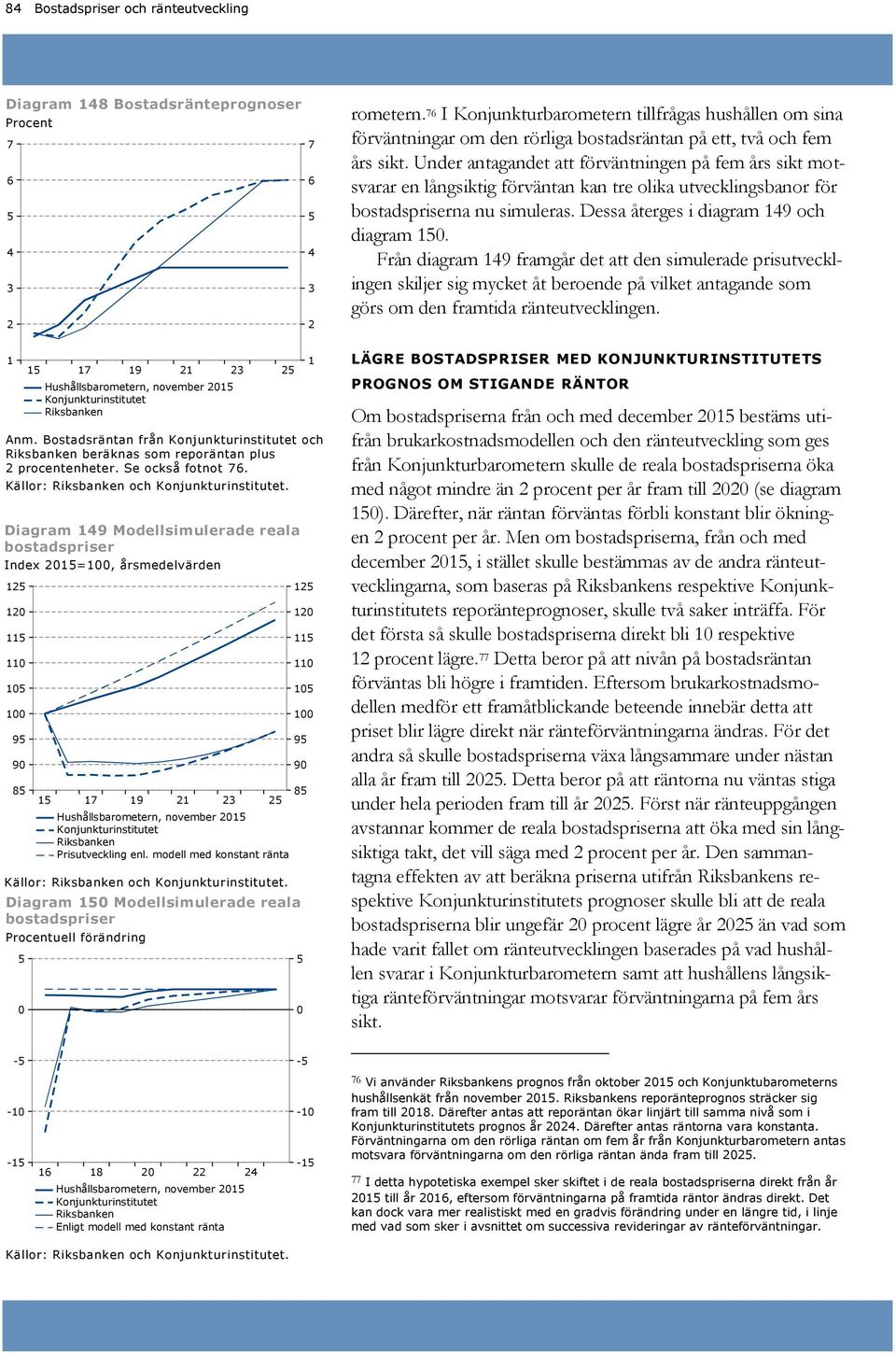 Hushållsbarometern, november Konjunkturinstitutet Riksbanken Diagram 9 Modellsimulerade reala bostadspriser Index =, årsmedelvärden 9 9 8 9  Hushållsbarometern, november Konjunkturinstitutet