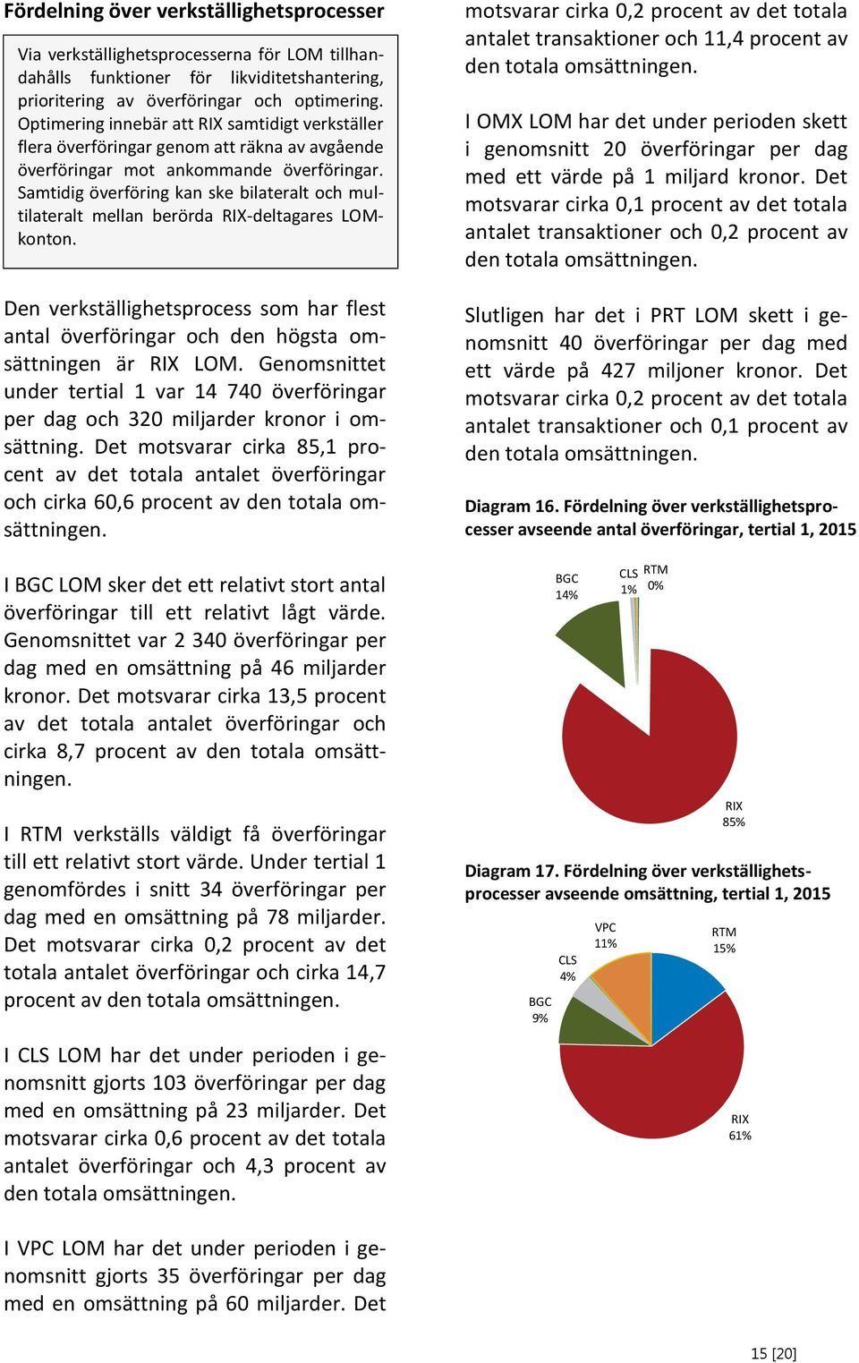 Samtidig överföring kan ske bilateralt och multilateralt mellan berörda RIX-deltagares LOMkonton. Den verkställighetsprocess som har flest antal överföringar och den högsta omsättningen är RIX LOM.