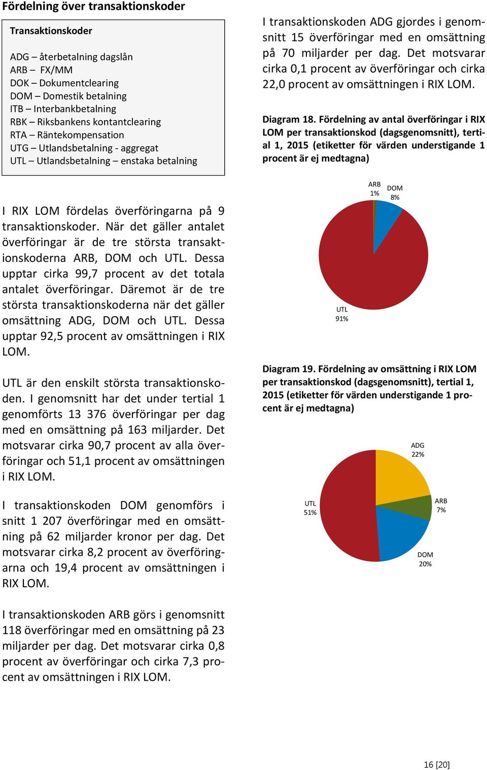 När det gäller antalet överföringar är de tre största transaktionskoderna ARB, DOM och UTL. Dessa upptar cirka 99,7 procent av det totala antalet överföringar.