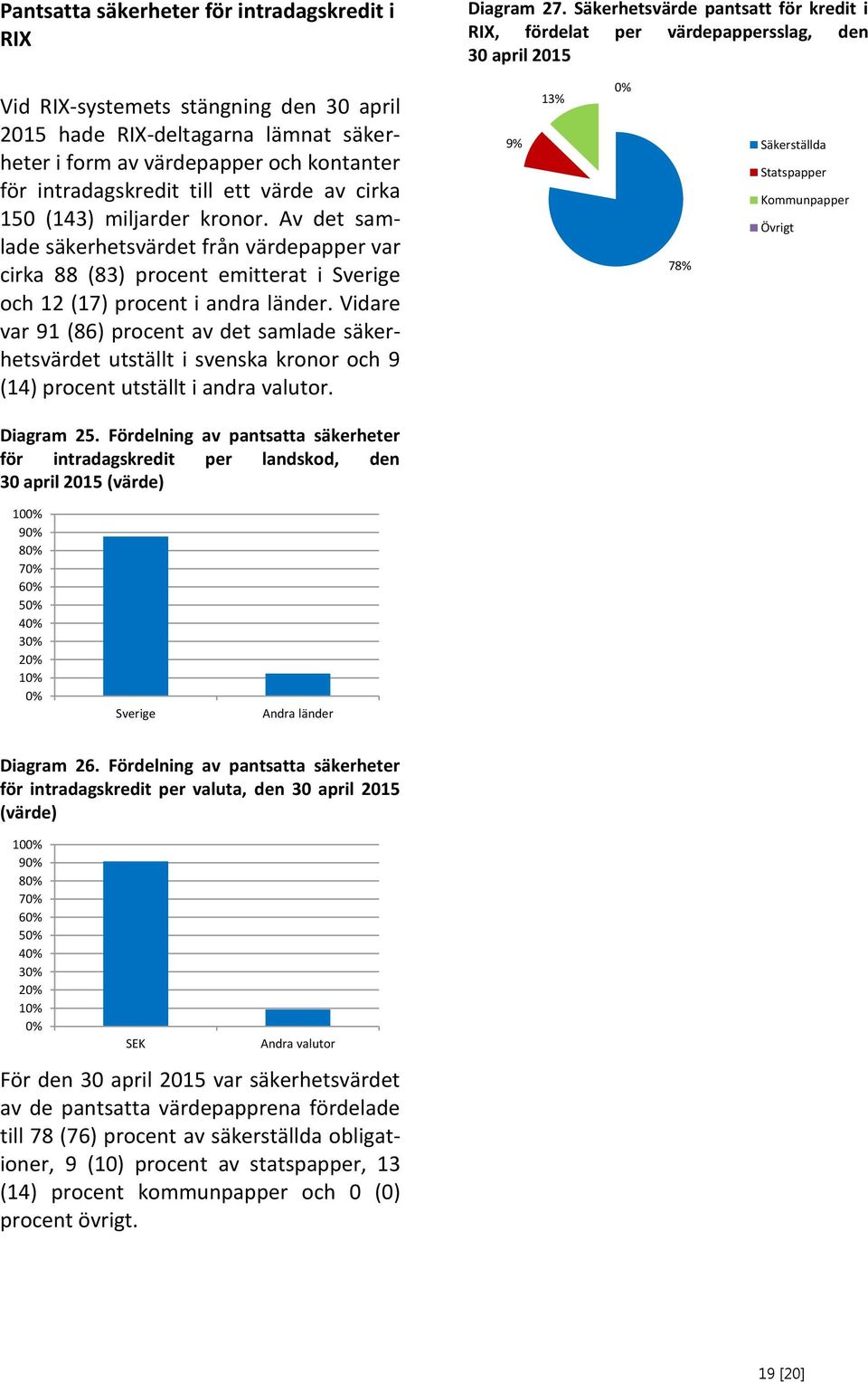 kontanter för intradagskredit till ett värde av cirka 15 (143) miljarder kronor.