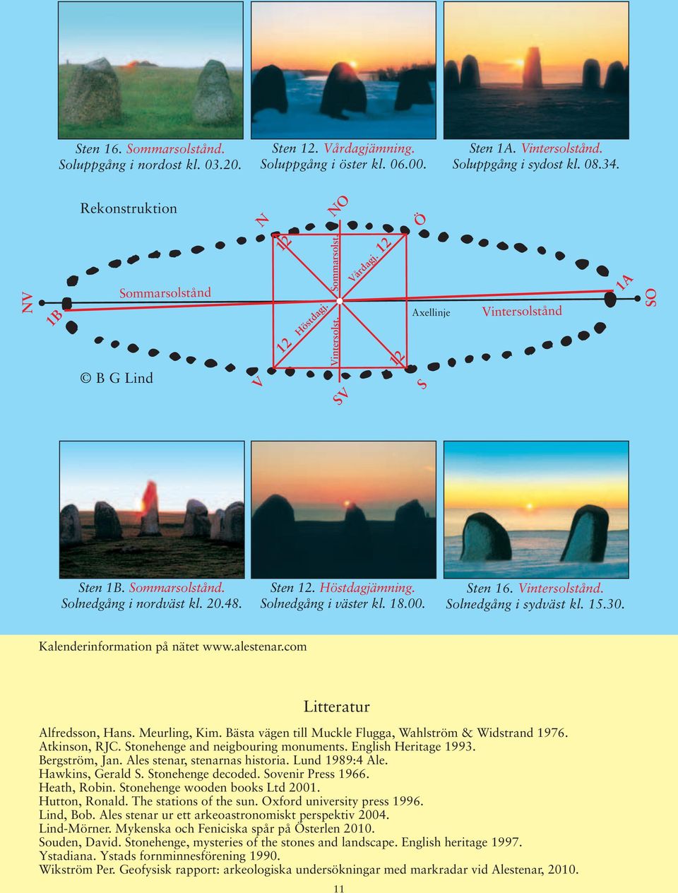 Solnedgång i väster kl. 1.00. Sten 16. Vintersolstånd. Solnedgång i sydväst kl. 15.30. Kalenderinformation på nätet www.alestenar.com Litteratur Alfredsson, Hans. Meurling, Kim.