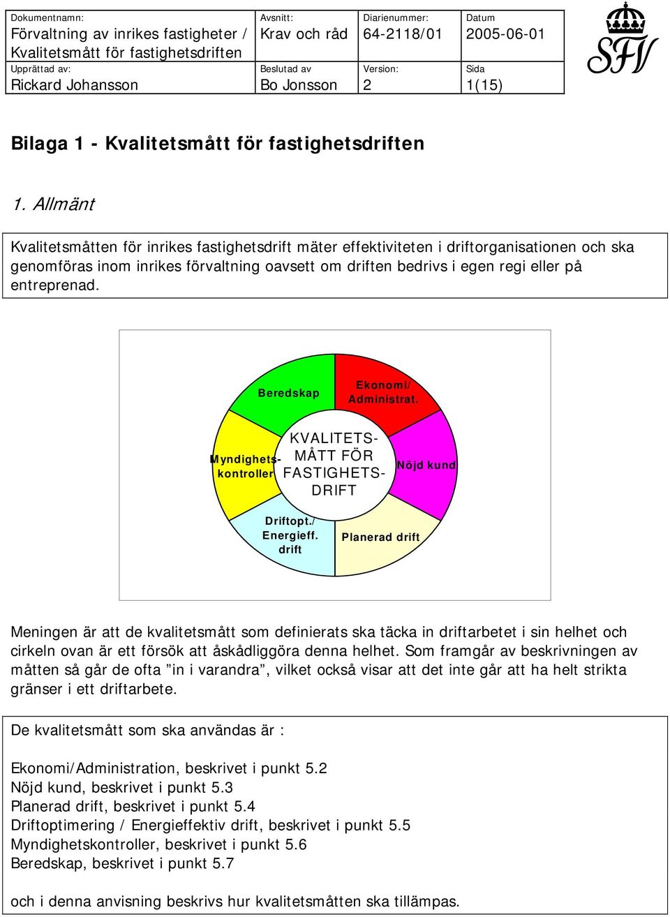 Beredskap Ekonomi/ Administrat. Myndighetskontroller KVALITETS- MÅTT FÖR FASTIGHETS- DRIFT Nöjd kund Driftopt./ Energieff.