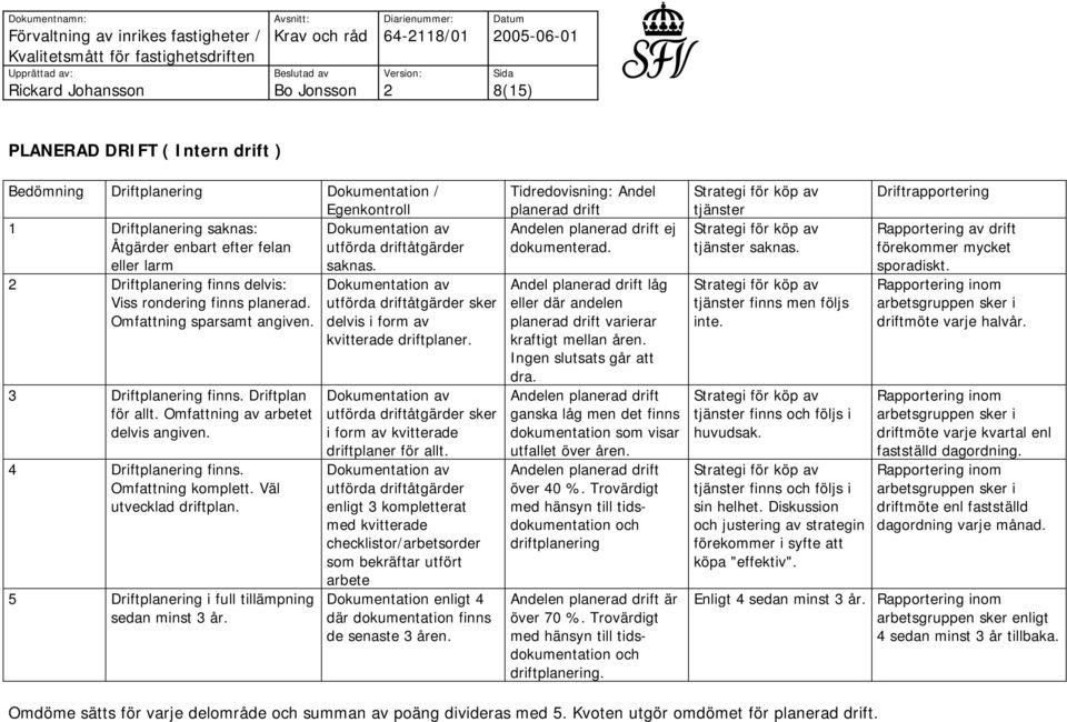 4 Driftplanering finns. Omfattning komplett. Väl utvecklad driftplan. 5 Driftplanering i full tillämpning sedan minst 3 år.