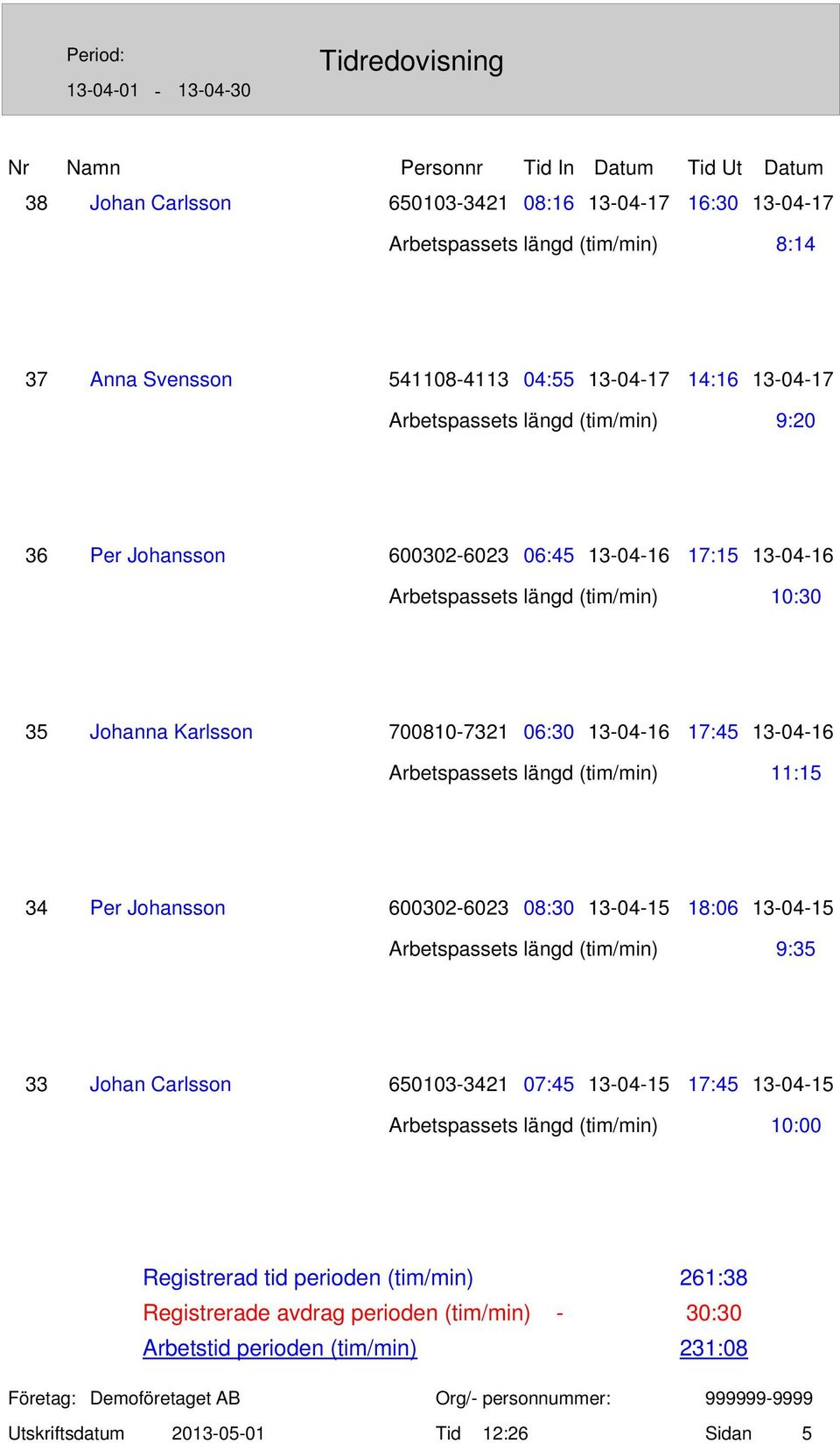 13-04-16 17:45 13-04-16 11:15 34 Per Johansson 600302-6023 08:30 13-04-15 18:06 13-04-15 9:35 33 Johan Carlsson