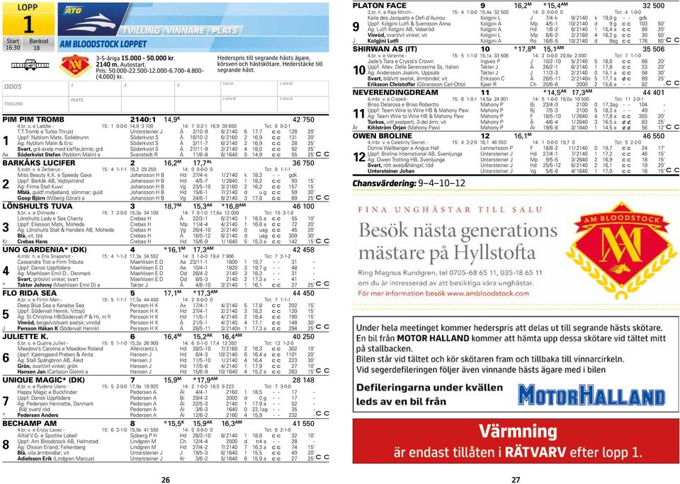 T.Tromb e Turbo Thrust Untersteiner J Å 2/10-9 8/ 210 6 17,7 128 20 Uppf: Nyblom Mats, Sollebrunn Söderkvist S Å 16/10-2 6/ 2160 2 16,9 131 20 1 Äg: Nyblom Malin & Eric Söderkvist S Å 3/11-7 6/ 210 2