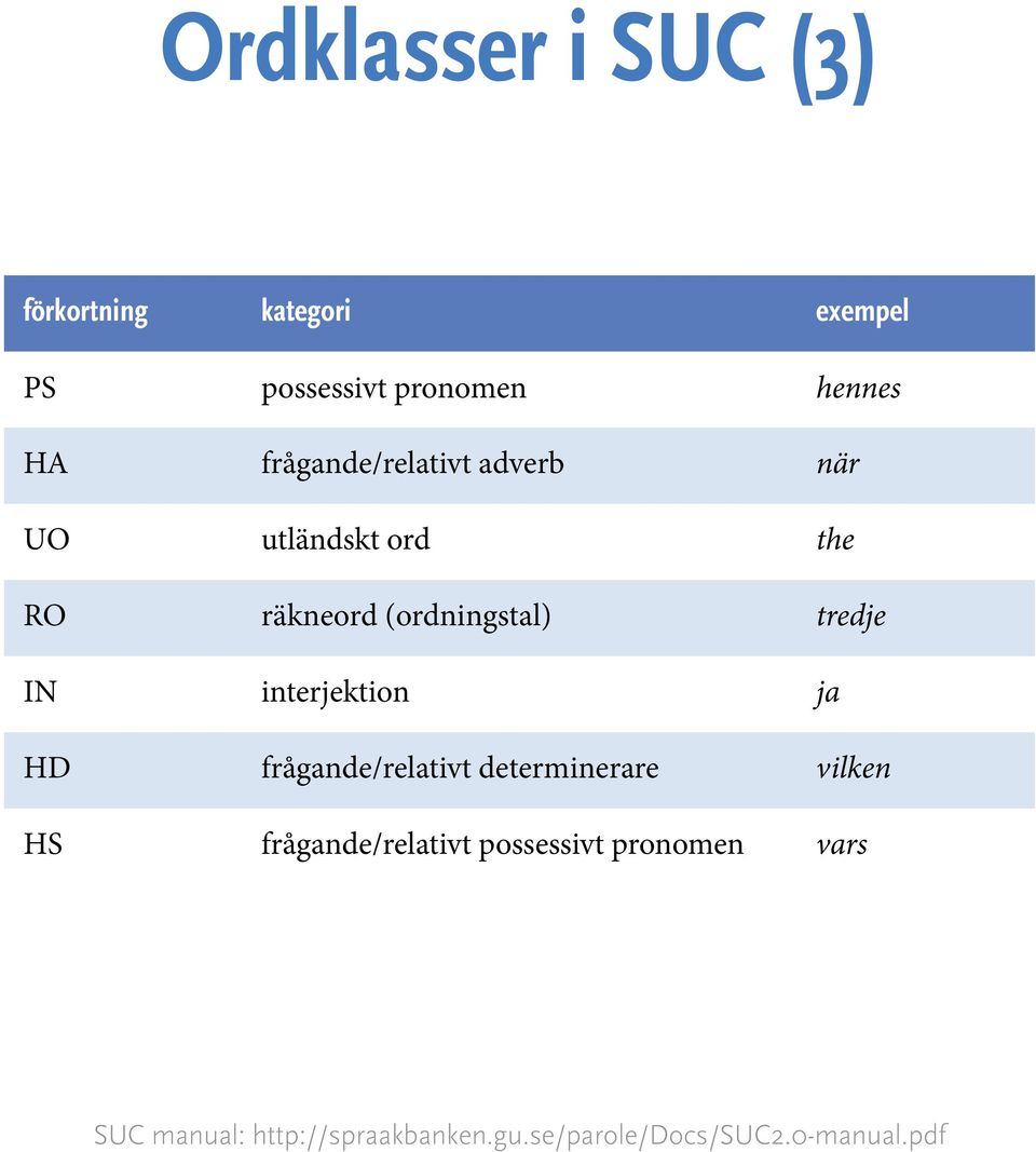 IN interjektion ja HD frågande/relativt determinerare vilken HS frågande/relativt