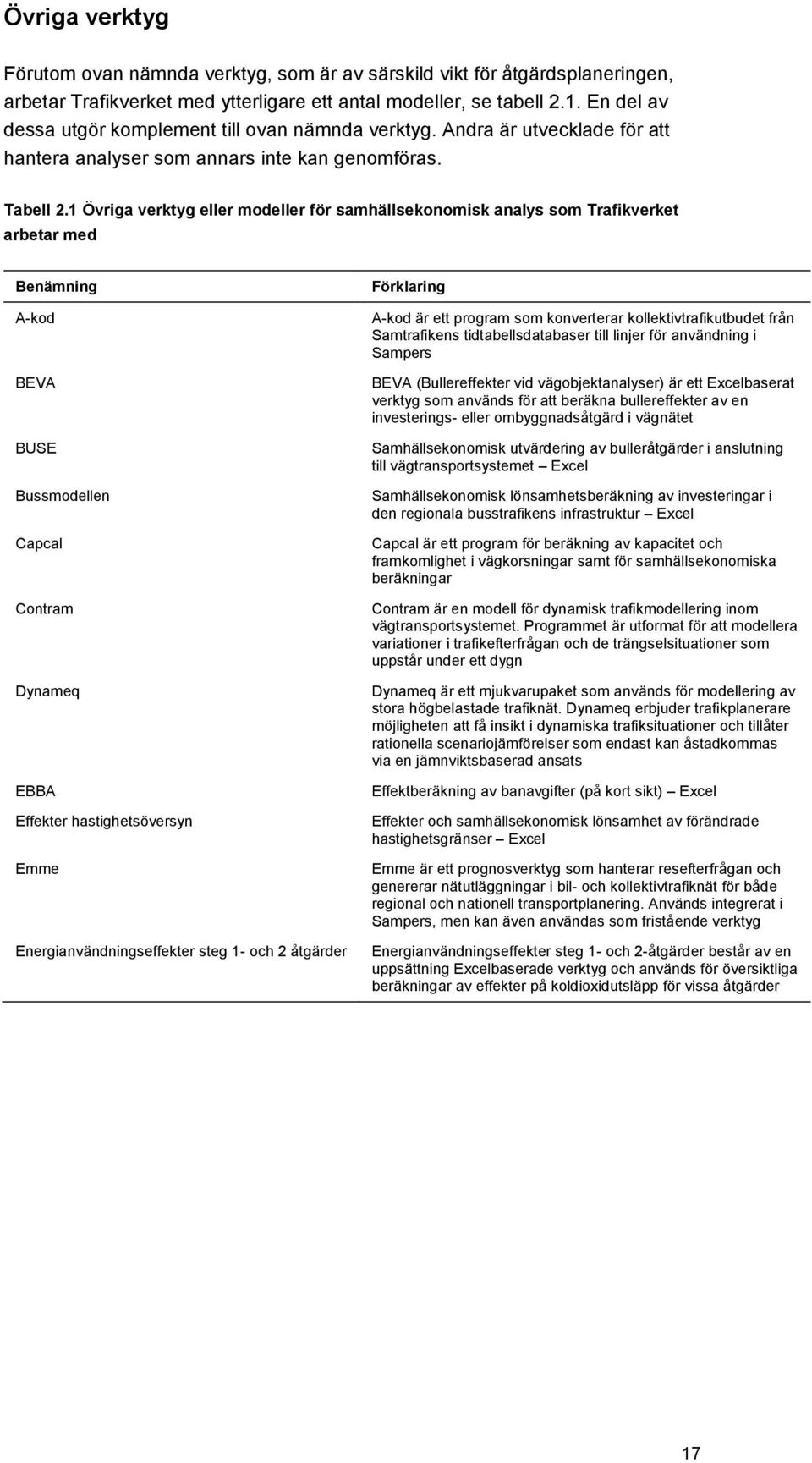 1 Övriga verktyg eller modeller för samhällsekonomisk analys som Trafikverket arbetar med Benämning A-kod BEVA BUSE Bussmodellen Capcal Contram Dynameq EBBA Effekter hastighetsöversyn Emme