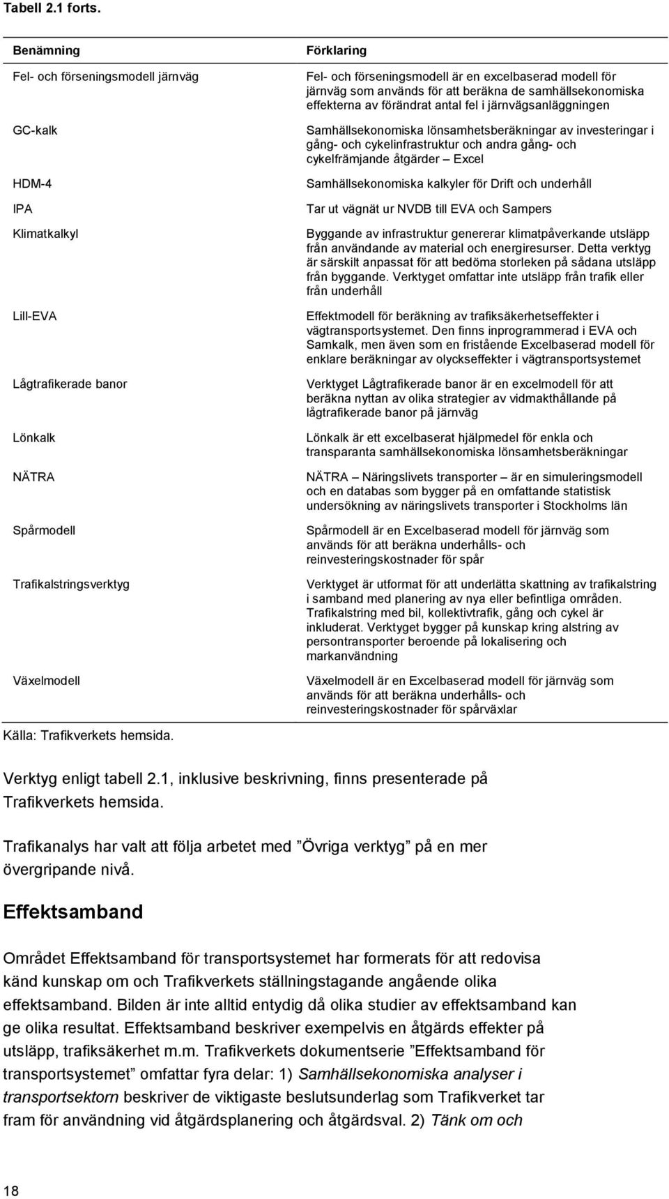 Förklaring Fel- och förseningsmodell är en excelbaserad modell för järnväg som används för att beräkna de samhällsekonomiska effekterna av förändrat antal fel i järnvägsanläggningen