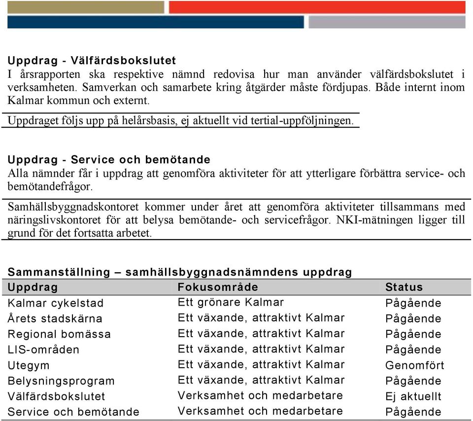 Uppdrag - Service och bemötande Alla nämnder får i uppdrag att genomföra aktiviteter för att ytterligare förbättra service- och bemötandefrågor.