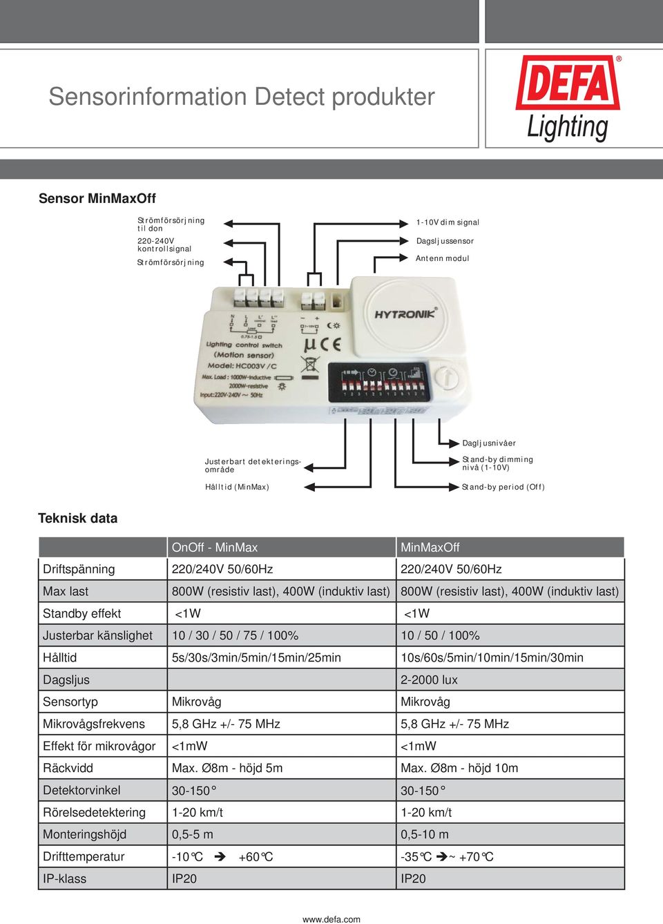 last), 400W (induktiv last) 800W (resistiv last), 400W (induktiv last) Standby effekt <1W <1W Justerbar känslighet 10 / 30 / 50 / 75 / 100% 10 / 50 / 100% Hålltid 5s/30s/3min/5min/15min/25min