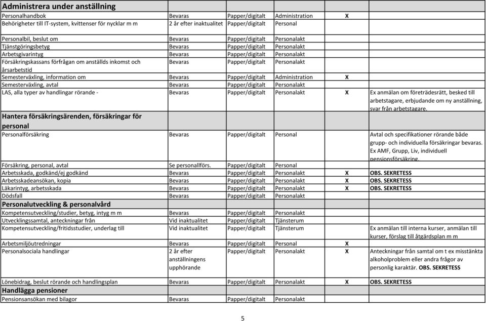 anställds inkomst och Bevaras Papper/digitalt Personalakt årsarbetstid Semesterväxling, information om Bevaras Papper/digitalt Administration X Semesterväxling, avtal Bevaras Papper/digitalt