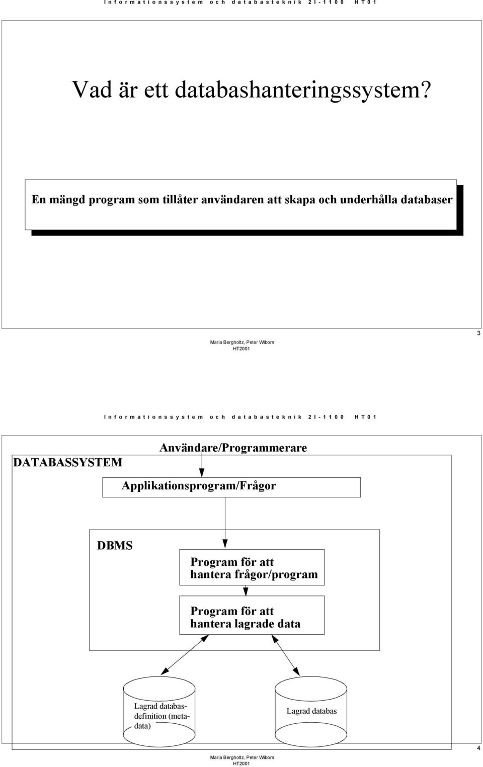 DATABASSYSTEM Användare/Programmerare Applikationsprogram/Frågor DBMS Program