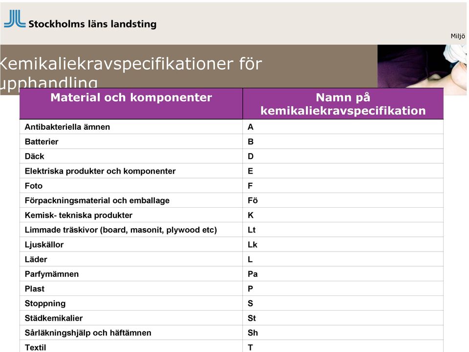 Elektriska produkter och komponenter Förpackningsmaterial och emballage Kemisk- tekniska produkter Limmade