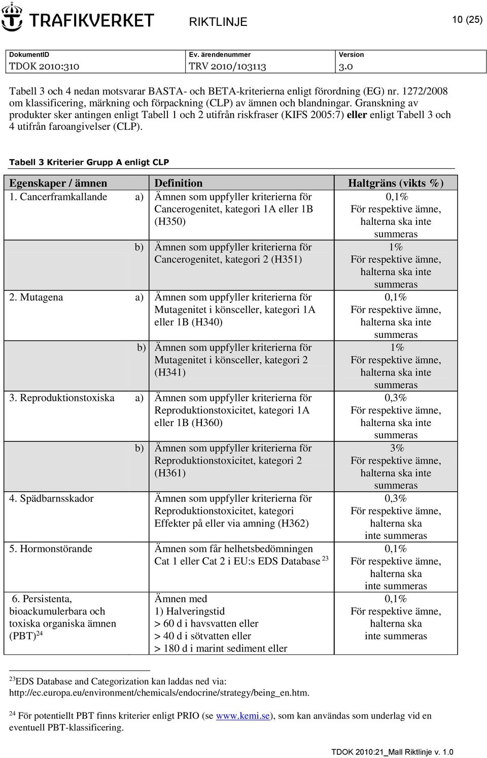 Tabell 3 Kriterier Grupp A enligt CLP Egenskaper / ämnen Definition Haltgräns (vikts %) 1.