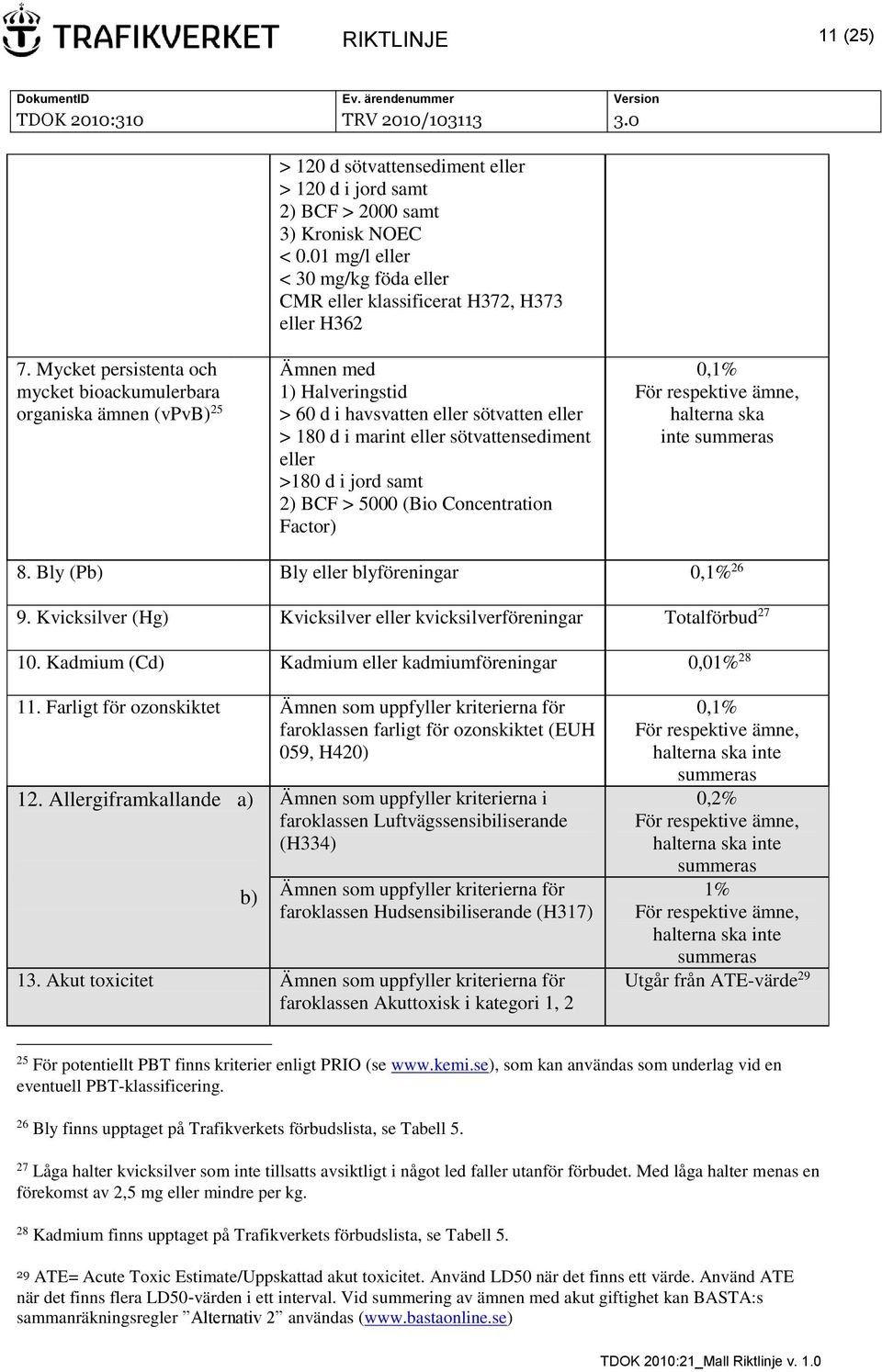 jord samt 2) BCF > 5000 (Bio Concentration Factor) inte 8. Bly (Pb) Bly eller blyföreningar 26 9. Kvicksilver (Hg) Kvicksilver eller kvicksilverföreningar Totalförbud 27 10.