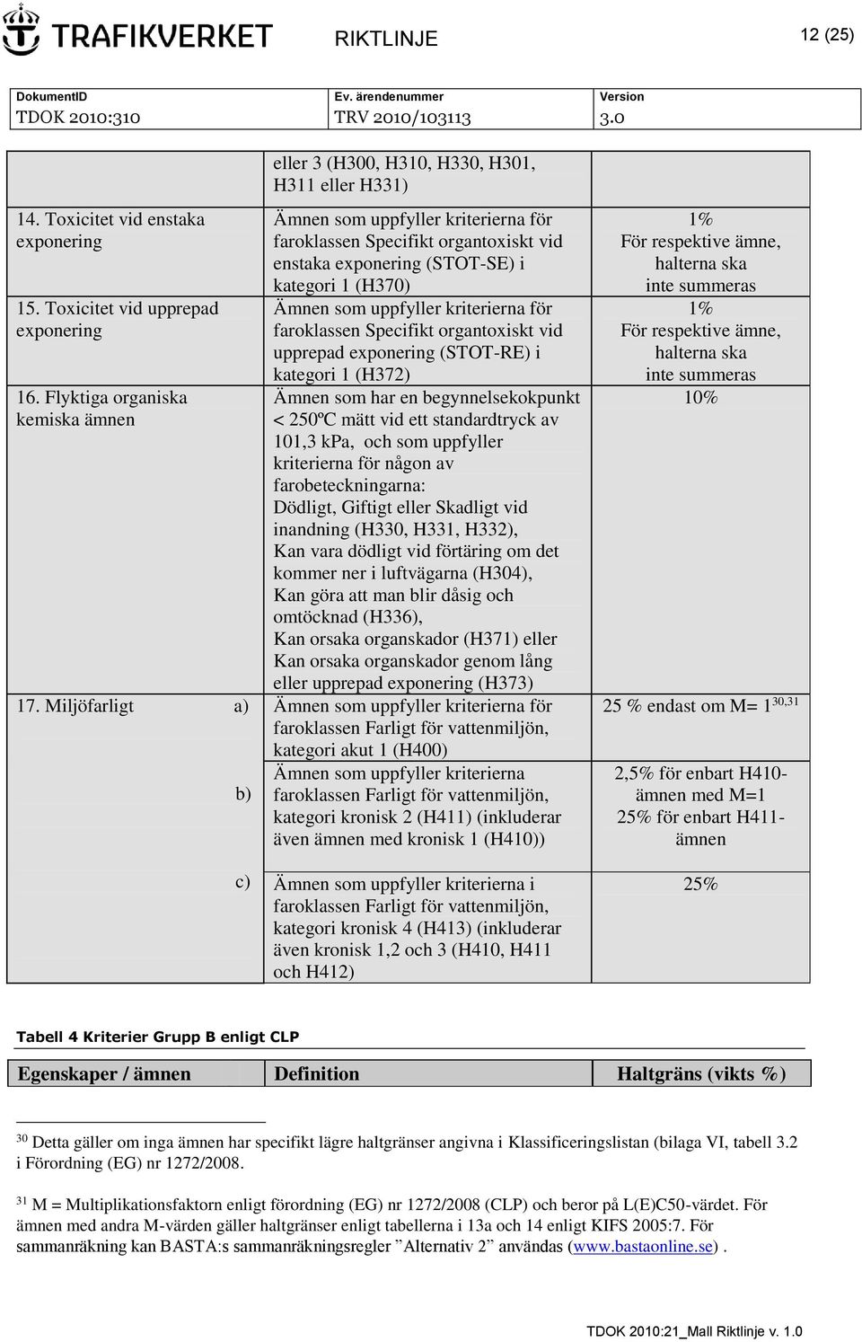 Ämnen som uppfyller kriterierna för faroklassen Specifikt organtoxiskt vid upprepad exponering (STOT-RE) i kategori 1 (H372) Ämnen som har en begynnelsekokpunkt < 250ºC mätt vid ett standardtryck av