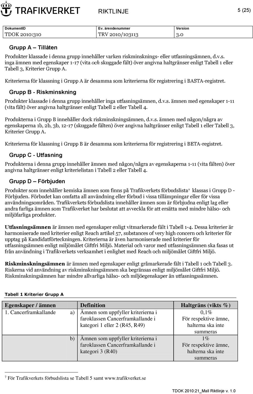 Produkterna i Grupp B innehåller dock riskminskningsämnen, d.v.s. ämnen med någon/några av egenskaperna 1b, 2b, 3b, 12-17 (skuggade fälten) över angivna haltgränser enligt Tabell 1 eller Tabell 3, Kriterier Grupp A.