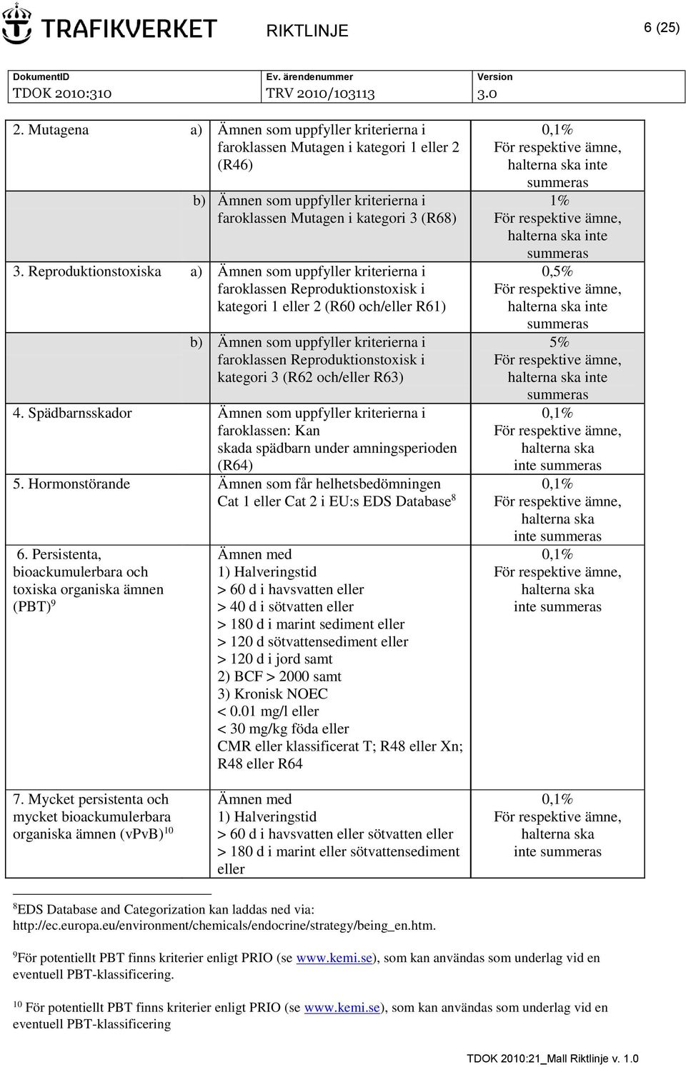 i kategori 3 (R62 och/eller R63) 4. Spädbarnsskador Ämnen som uppfyller kriterierna i faroklassen: Kan skada spädbarn under amningsperioden (R64) 5.