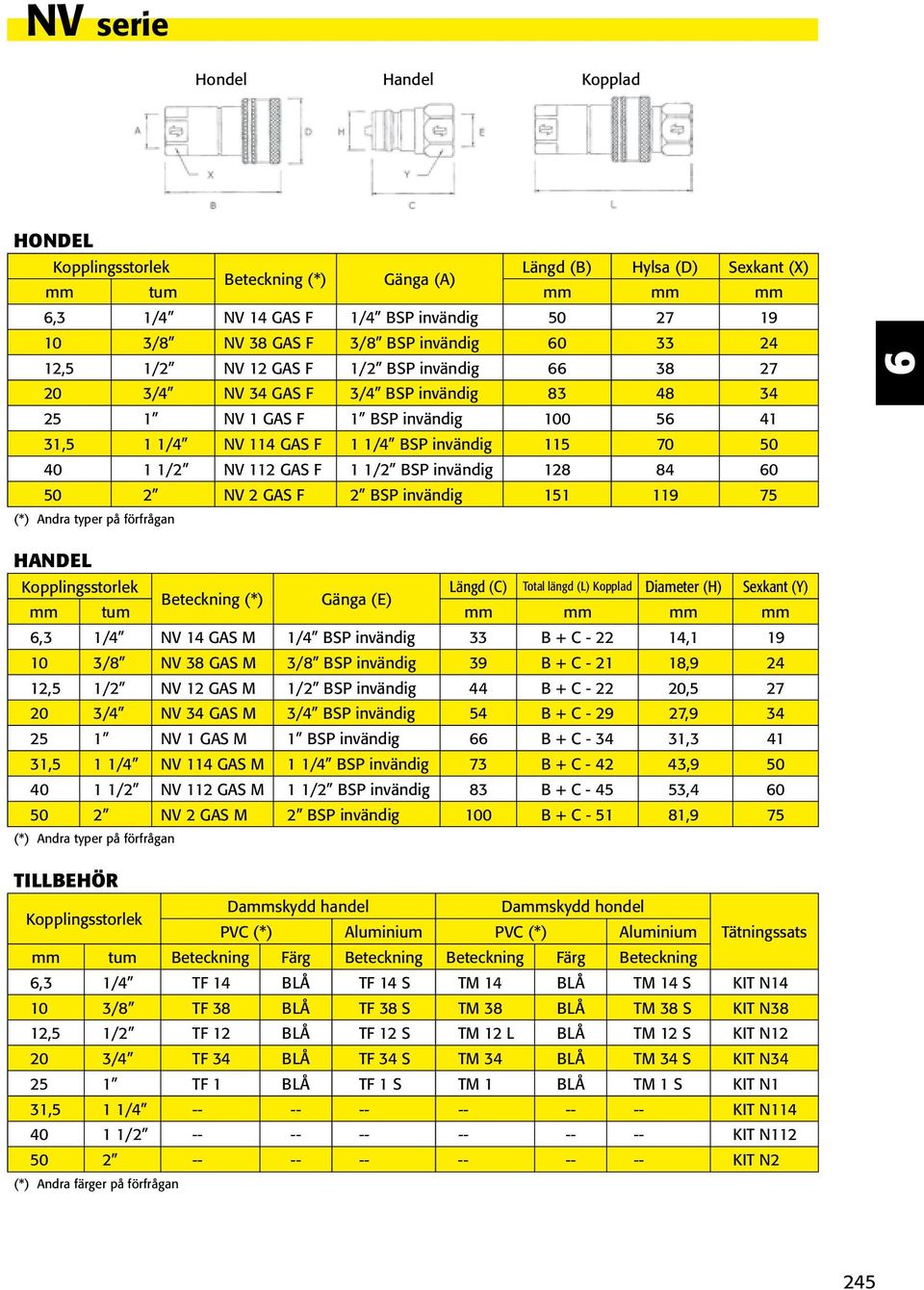 1/2 NV 112 GAS F 1 1/2 BSP invändig 128 84 0 50 2 NV 2 GAS F 2 BSP invändig 151 119 75 (*) Andra typer på förfrågan HANDEL Kopplingsstorlek Längd (C) Total längd (L) Kopplad Diameter (H) Sexkant (Y)