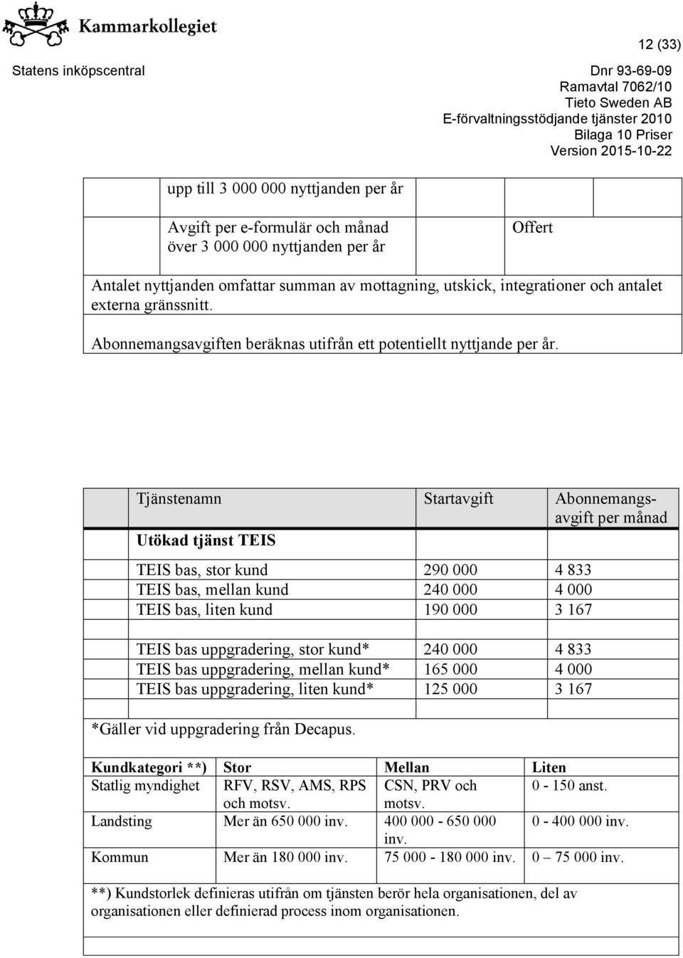 Tjänstenamn Startavgift Abonnemangsavgift per månad Utökad tjänst TEIS TEIS bas, stor kund 290 000 4 833 TEIS bas, mellan kund 240 000 4 000 TEIS bas, liten kund 190 000 3 167 TEIS bas uppgradering,