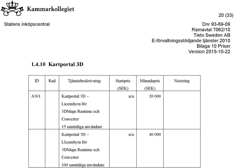 (SEK) A301 Kartportal 3D n/a 20 000 Licenshyra för 3DMaps Runtime och