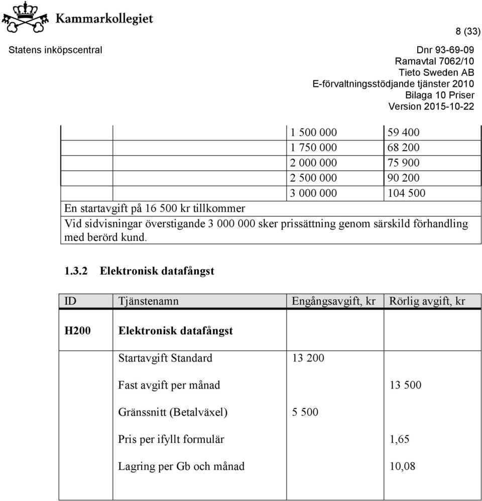 3.2 Elektronisk datafångst ID Tjänstenamn Engångsavgift, kr Rörlig avgift, kr H200 Elektronisk datafångst Startavgift