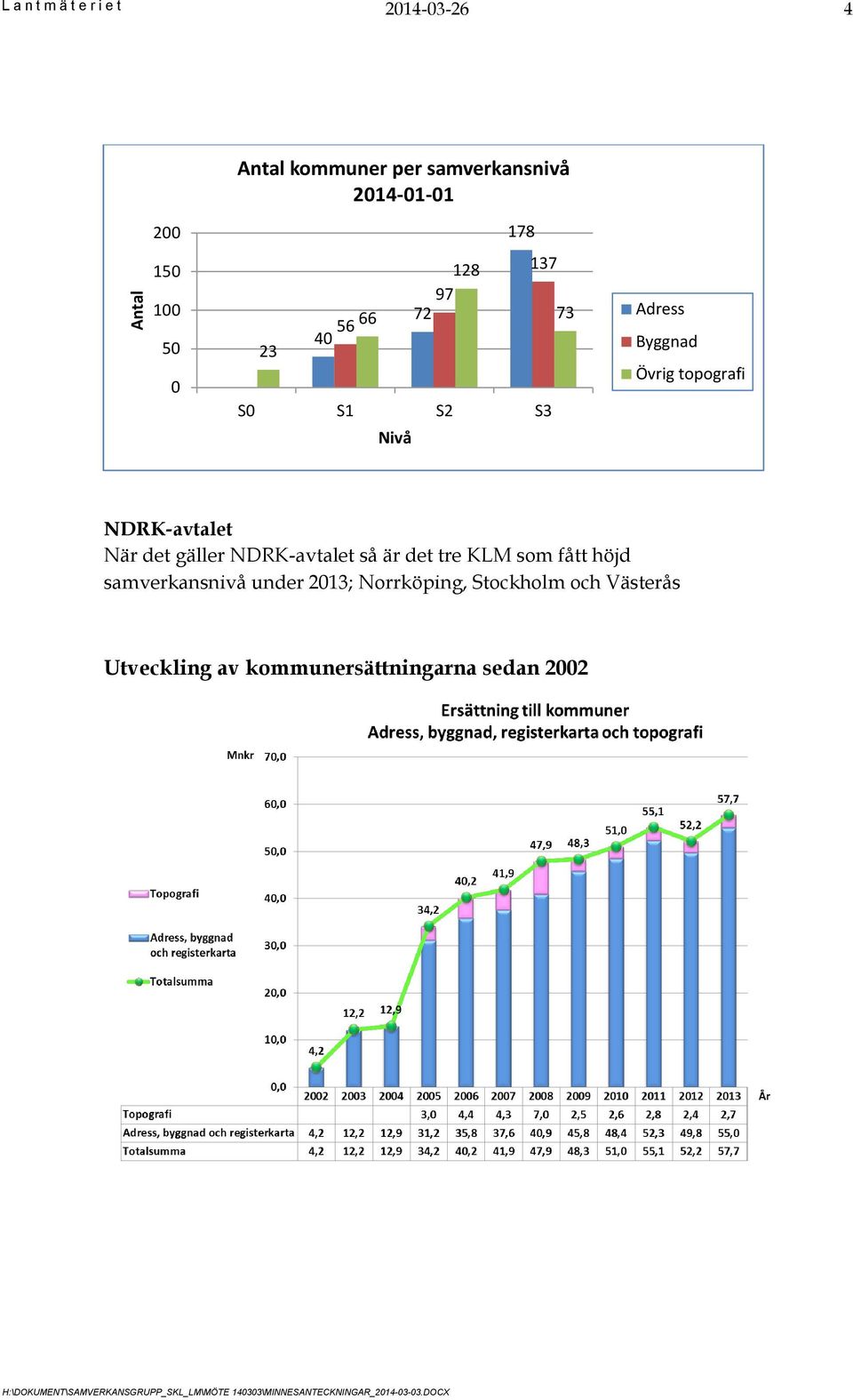 topografi NDRK-avtalet När det gäller NDRK-avtalet så är det tre KLM som fått höjd