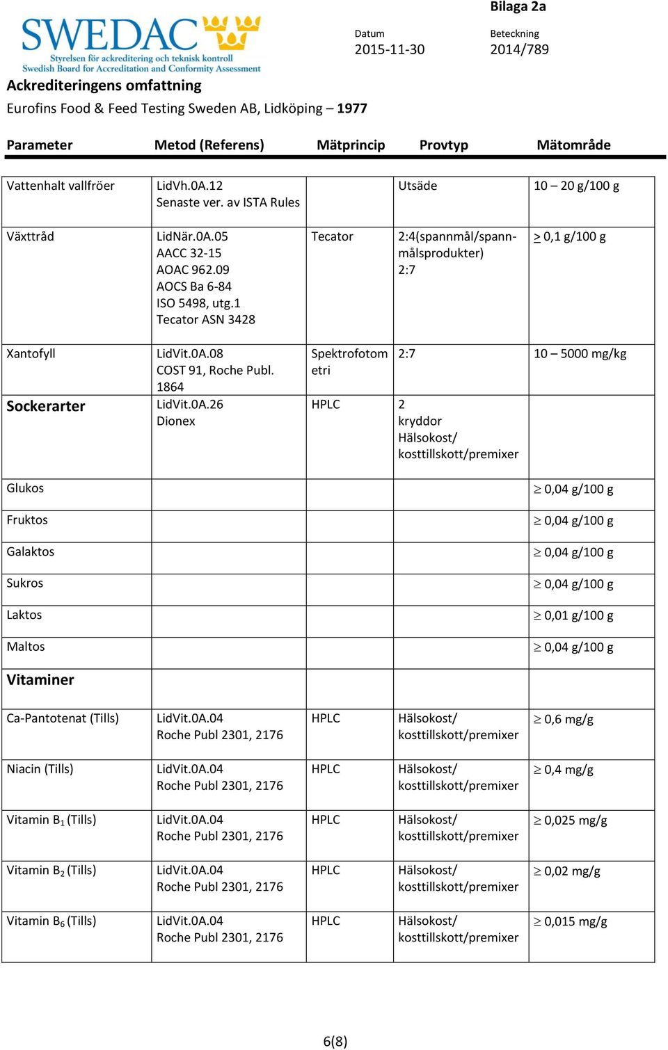 1 Tecator ASN 3428 Tecator 2:7 > 0,1 g/100 g Xantofyll Sockerarter Glukos Fruktos Galaktos Sukros Laktos Maltos Vitaminer LidVit.0A.