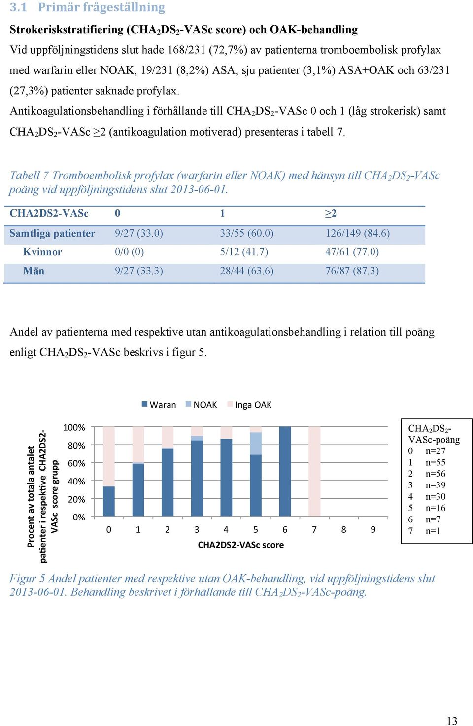 Antikoagulationsbehandling i förhållande till CHA 2 DS 2 -VASc 0 och 1 (låg strokerisk) samt CHA 2 DS 2 -VASc 2 (antikoagulation motiverad) presenteras i tabell 7.